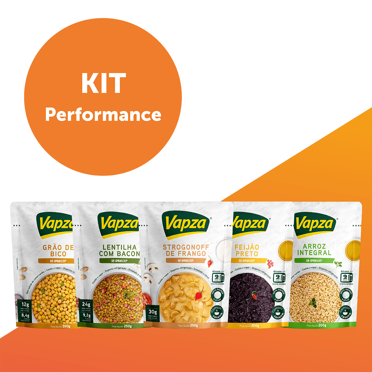 Kit Performance